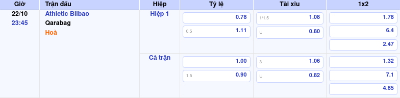 Thông tin bảng tỷ lệ kèo bóng đá Athletic Bilbao vs Qarabag