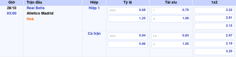 Thông tin bảng tỷ lệ kèo bóng đá Real Betis vs Atletico Madrid