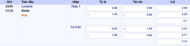 Thông tin bảng tỷ lệ kèo bóng đá Levante vs Elche